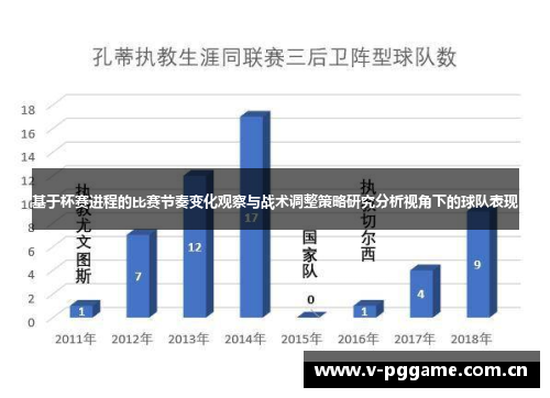 基于杯赛进程的比赛节奏变化观察与战术调整策略研究分析视角下的球队表现
